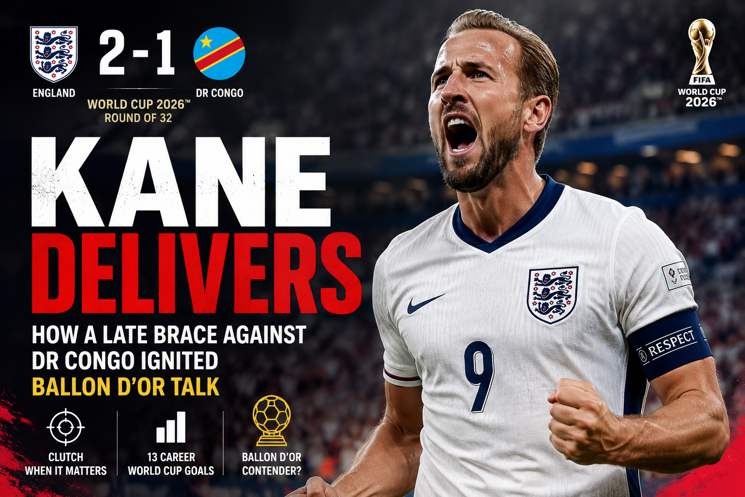 Harry Kane celebrating after scoring against DR Congo at the 2026 World Cup