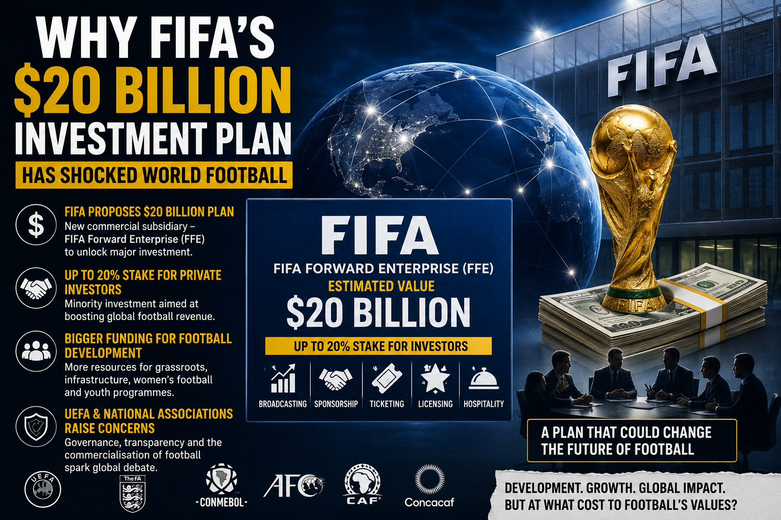 FIFA $20 Billion Investment Plan announced at FIFA headquarters