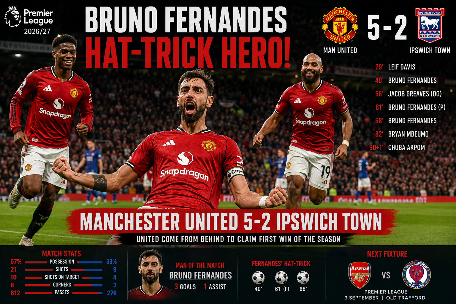 Manchester United 5-2 Ipswich Bruno Fernandes hat-trick