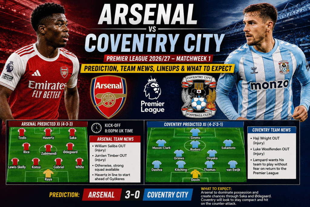 Arsenal vs Coventry City prediction Premier League 2026/27