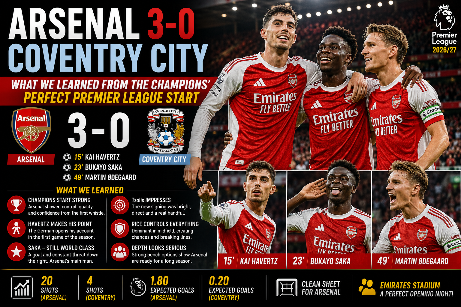 Arsenal 3-0 Coventry as Kai Havertz scores at the Emirates Stadium