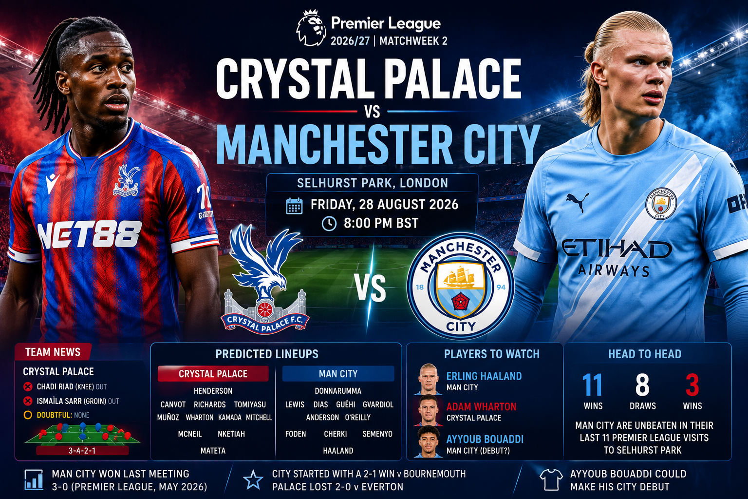 Crystal Palace vs Manchester City Premier League prediction at Selhurst Park