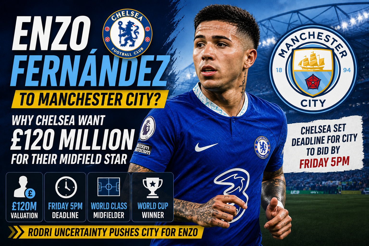 Enzo Fernandez to Man City transfer