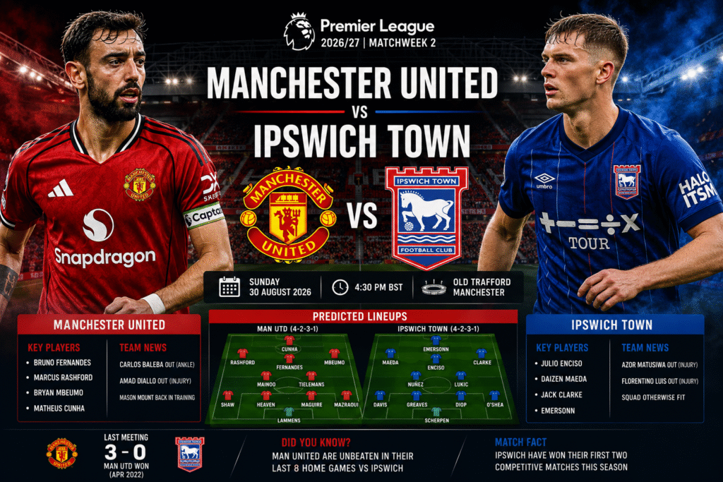 Manchester United vs Ipswich Premier League 2026-27 preview at Old Trafford