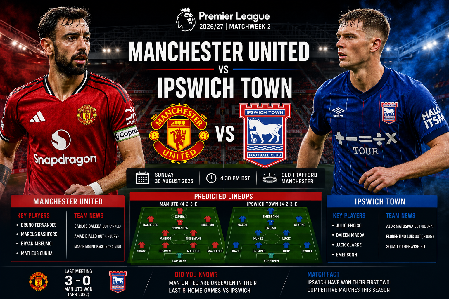 Manchester United vs Ipswich Premier League 2026-27 preview at Old Trafford