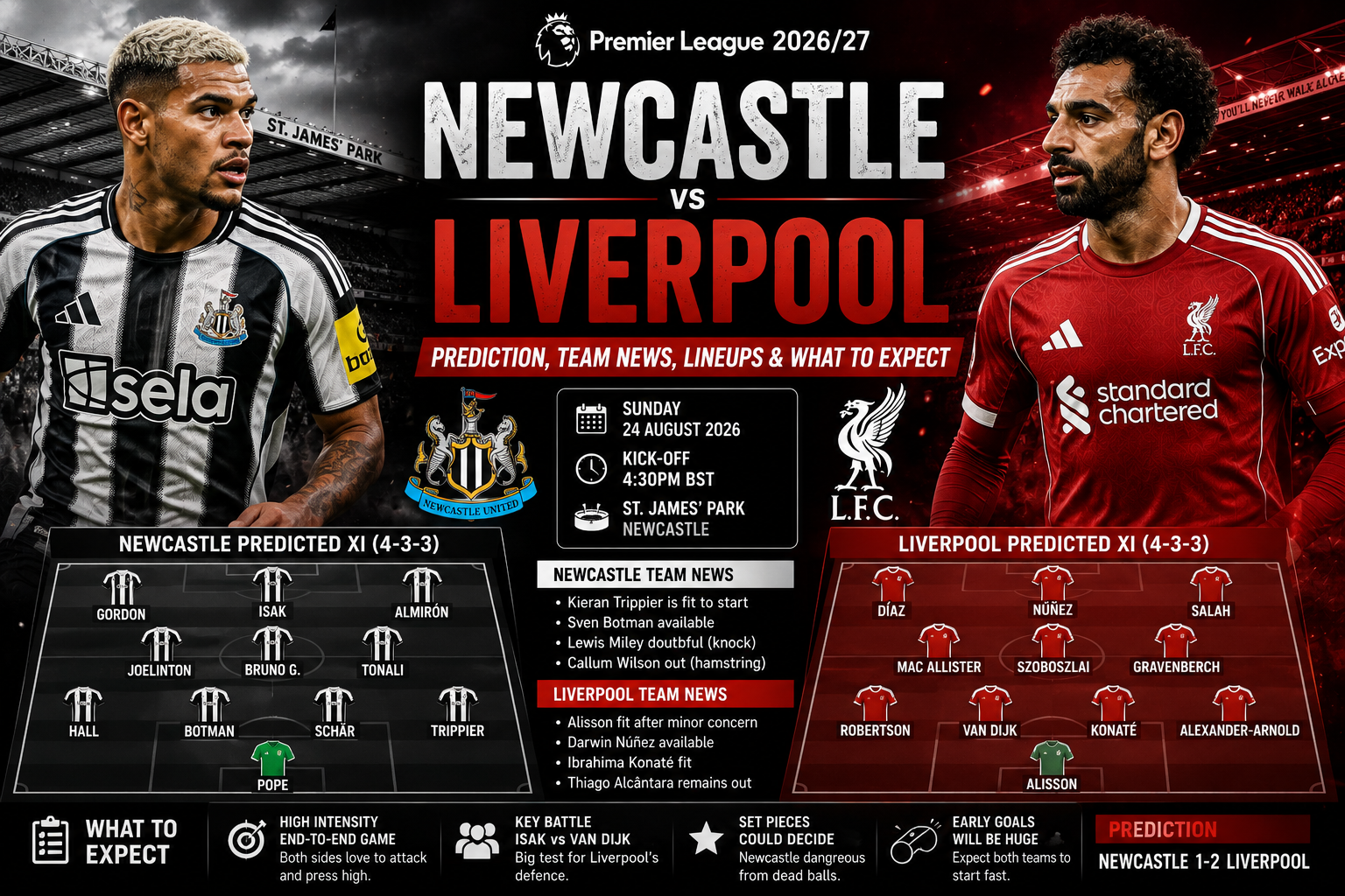 Newcastle vs Liverpool prediction at St James' Park