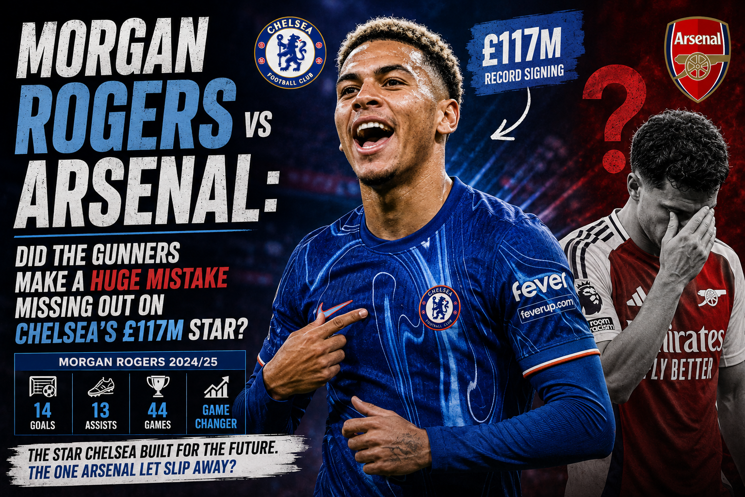 Morgan Rogers Arsenal: Did the Gunners Make a Huge Mistake?